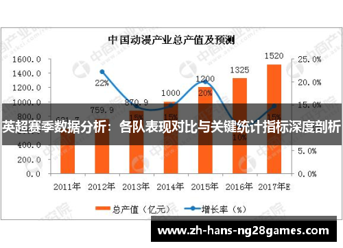 英超赛季数据分析：各队表现对比与关键统计指标深度剖析