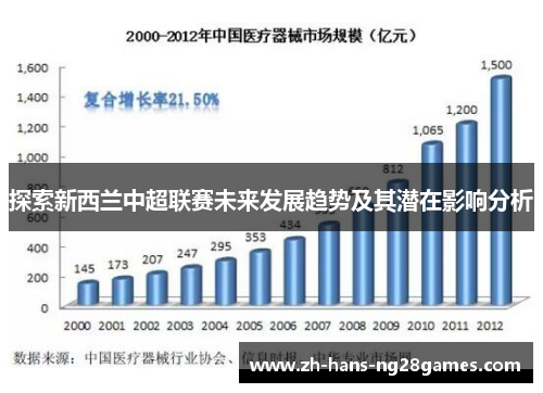 探索新西兰中超联赛未来发展趋势及其潜在影响分析