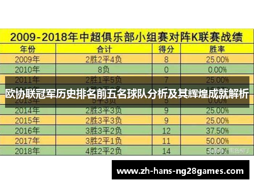 欧协联冠军历史排名前五名球队分析及其辉煌成就解析