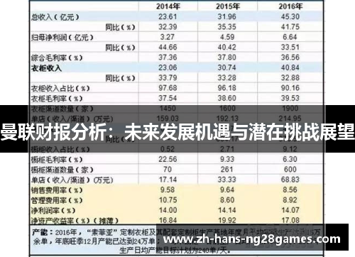 曼联财报分析：未来发展机遇与潜在挑战展望