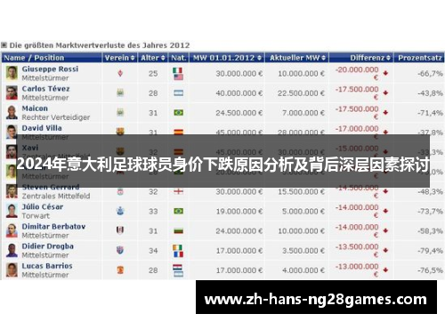 2024年意大利足球球员身价下跌原因分析及背后深层因素探讨