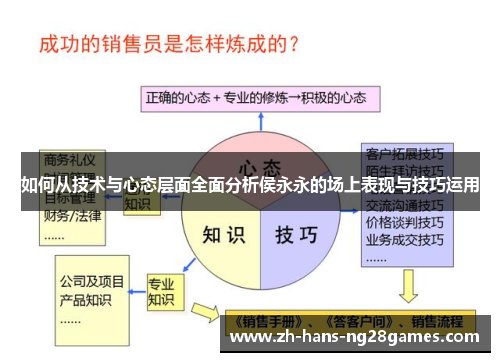 如何从技术与心态层面全面分析侯永永的场上表现与技巧运用