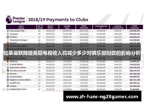 如果曼联降级英超电视收入将减少多少对俱乐部财政的影响分析