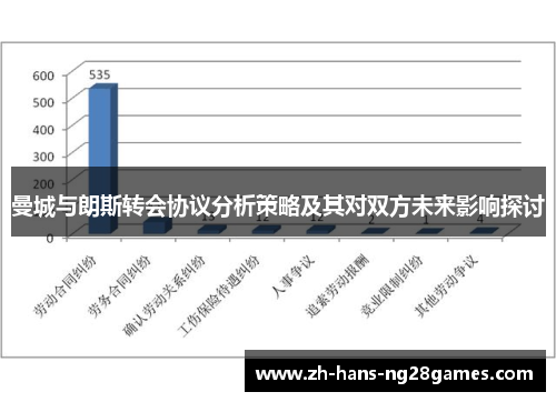 曼城与朗斯转会协议分析策略及其对双方未来影响探讨