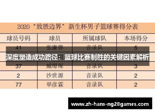 深度塑造成功路径：篮球比赛制胜的关键因素解析