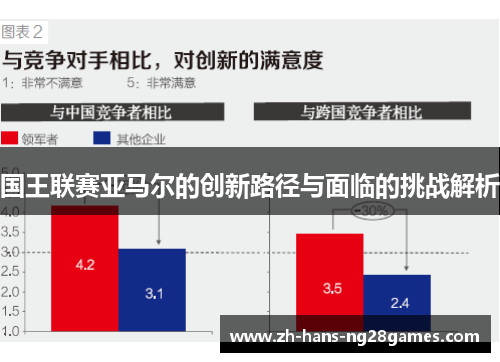 国王联赛亚马尔的创新路径与面临的挑战解析