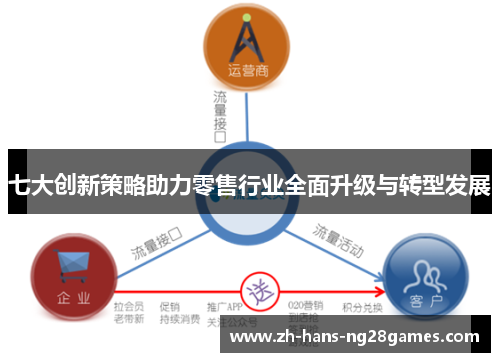 七大创新策略助力零售行业全面升级与转型发展