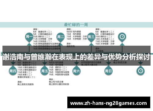 谢浩南与曾维瀚在表现上的差异与优势分析探讨