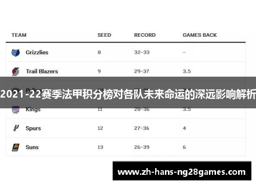2021-22赛季法甲积分榜对各队未来命运的深远影响解析
