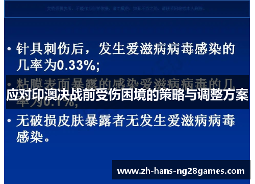 应对印澳决战前受伤困境的策略与调整方案