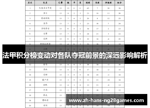 法甲积分榜变动对各队夺冠前景的深远影响解析