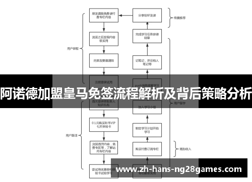 阿诺德加盟皇马免签流程解析及背后策略分析