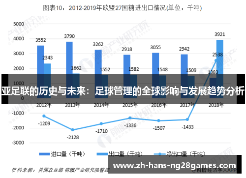 亚足联的历史与未来：足球管理的全球影响与发展趋势分析