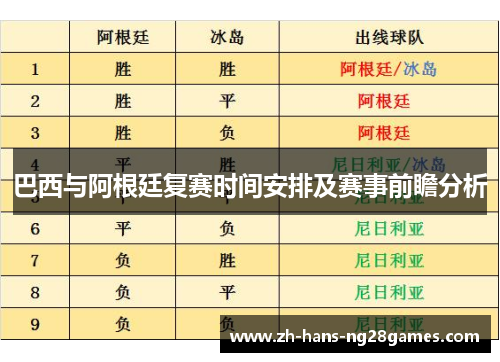 巴西与阿根廷复赛时间安排及赛事前瞻分析