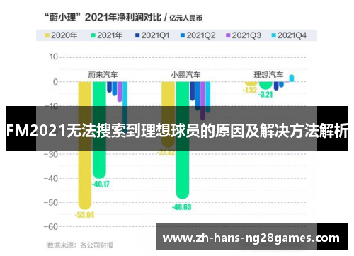 FM2021无法搜索到理想球员的原因及解决方法解析