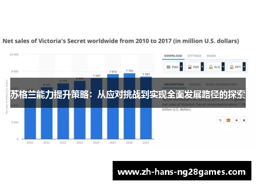 苏格兰能力提升策略：从应对挑战到实现全面发展路径的探索