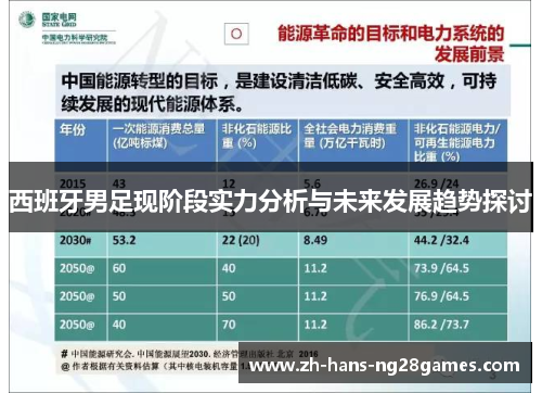西班牙男足现阶段实力分析与未来发展趋势探讨