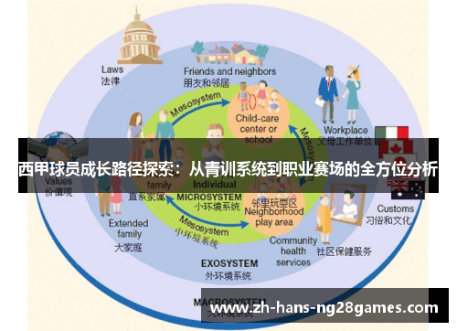 西甲球员成长路径探索：从青训系统到职业赛场的全方位分析
