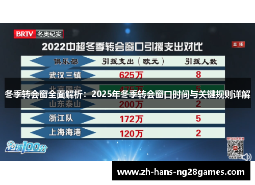 冬季转会窗全面解析：2025年冬季转会窗口时间与关键规则详解
