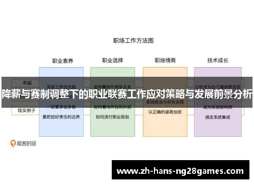 降薪与赛制调整下的职业联赛工作应对策略与发展前景分析