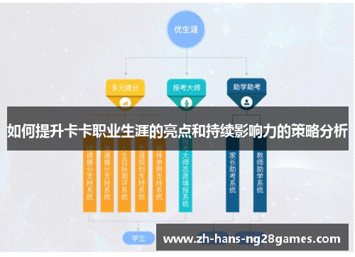 如何提升卡卡职业生涯的亮点和持续影响力的策略分析