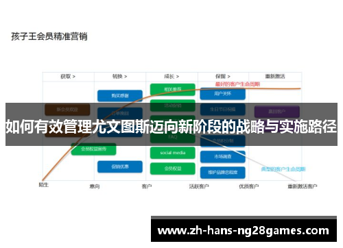 如何有效管理尤文图斯迈向新阶段的战略与实施路径