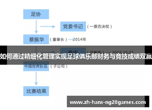 如何通过精细化管理实现足球俱乐部财务与竞技成绩双赢