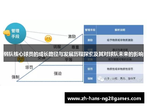 弱队核心球员的成长路径与发展历程探索及其对球队未来的影响